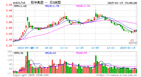 际华集团