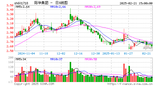 际华集团