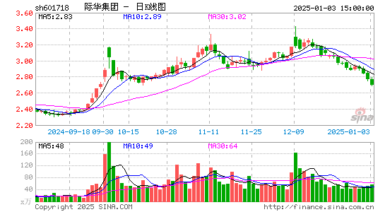 际华集团