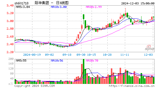 际华集团