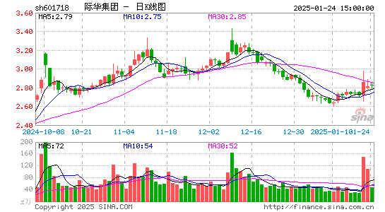 际华集团