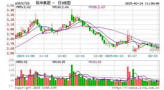 际华集团