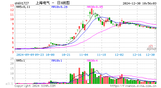 上海电气