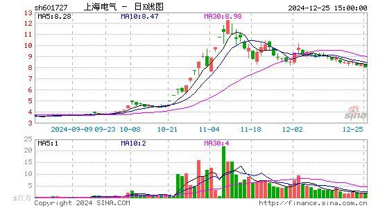 上海电气