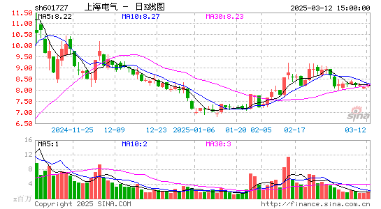 上海电气