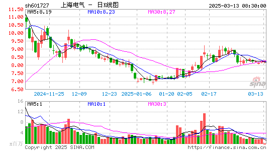 上海电气