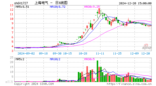 上海电气