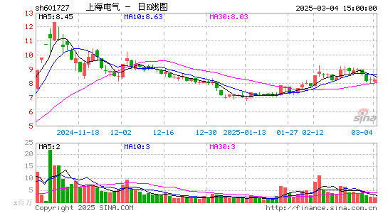 上海电气