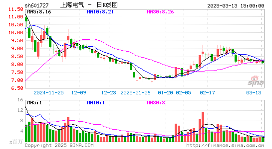 上海电气