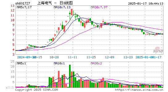 上海电气