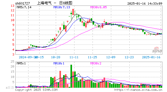 上海电气