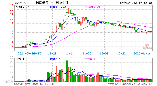 上海电气