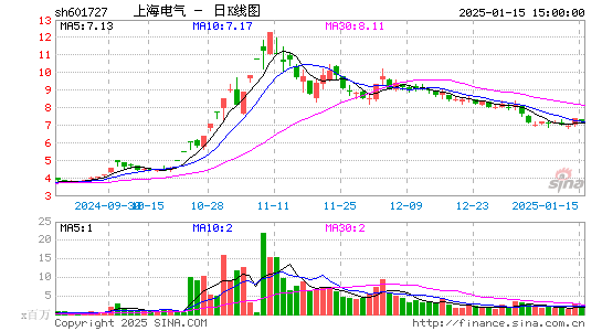 上海电气