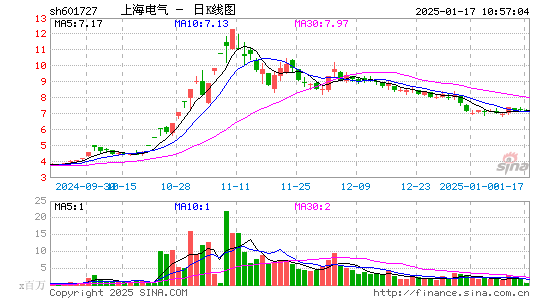 上海电气