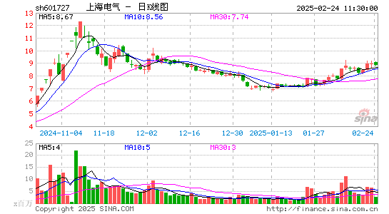 上海电气