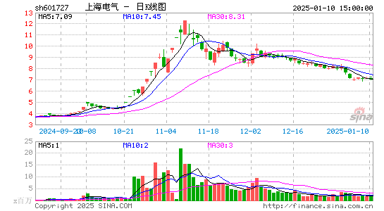 上海电气