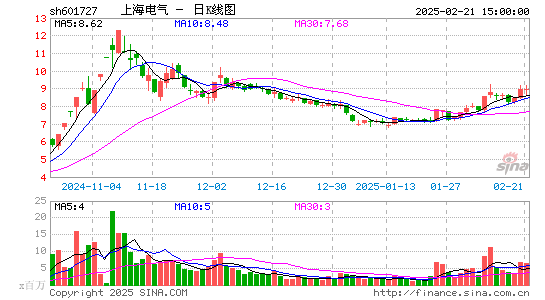 上海电气