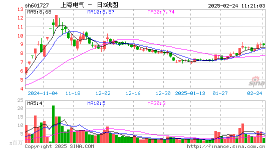 上海电气