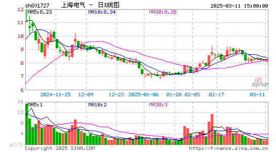 上海电气