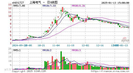 上海电气