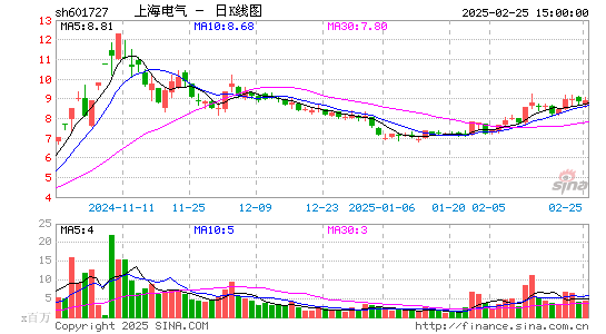 上海电气