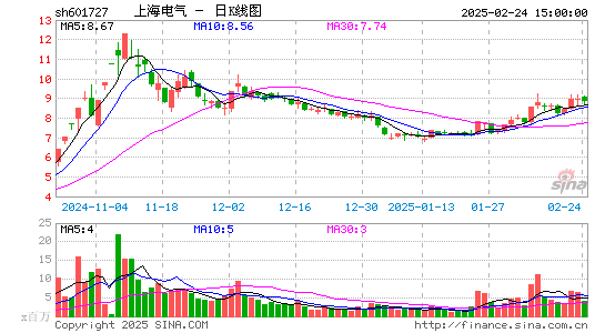 上海电气