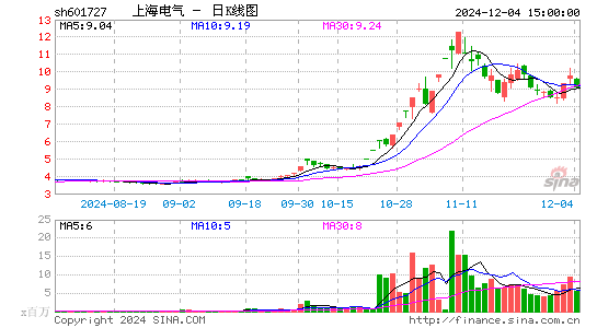 上海电气