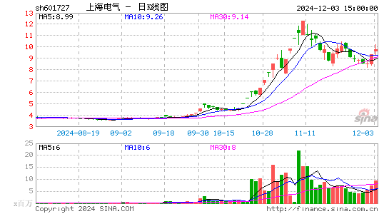 上海电气