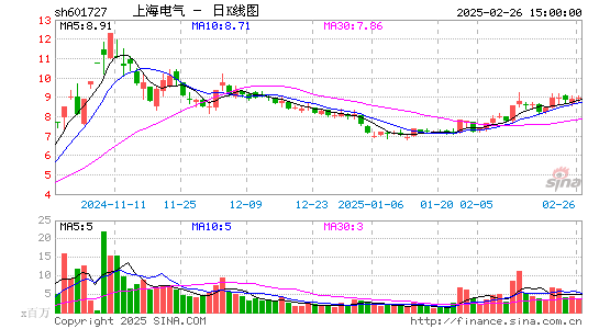 上海电气