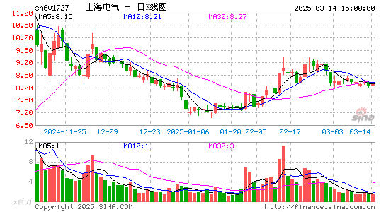 上海电气