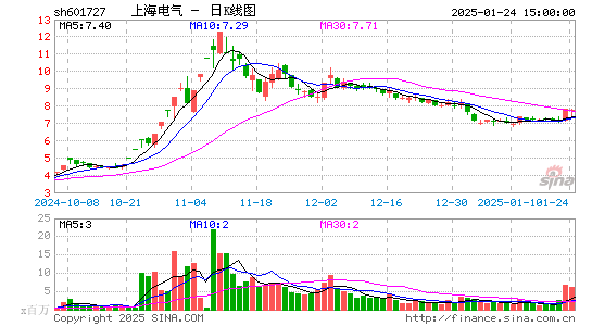 上海电气