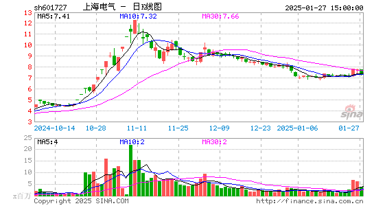 上海电气