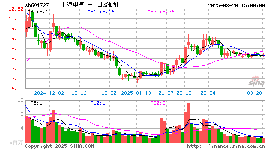 上海电气