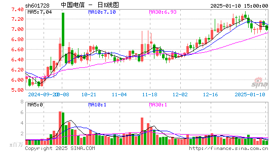 中国电信