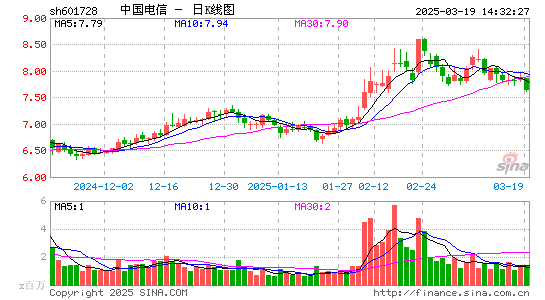 中国电信