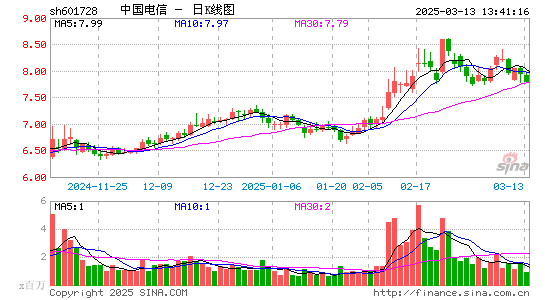 中国电信