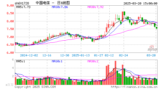 中国电信