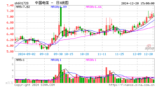 中国电信