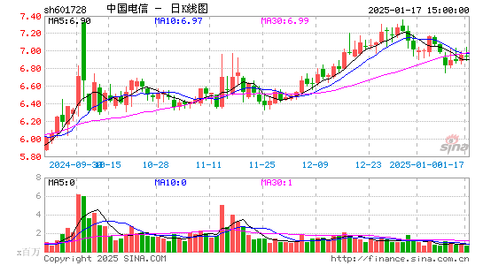 中国电信