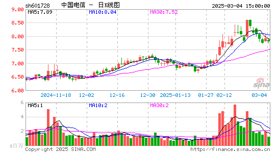 中国电信