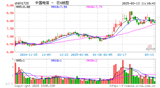 中国电信