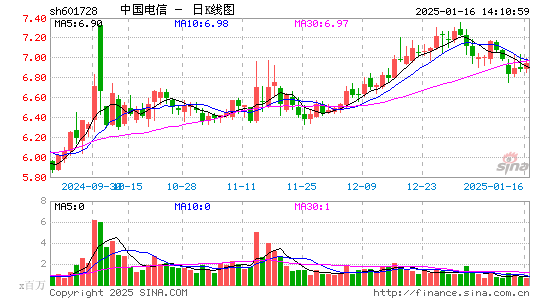 中国电信