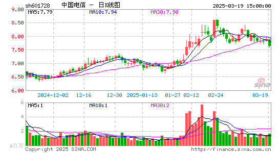 中国电信