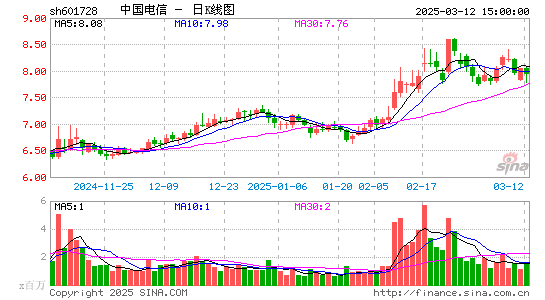 中国电信