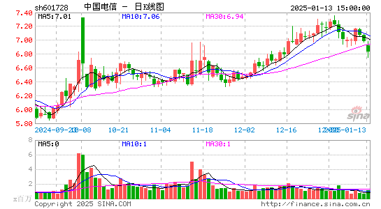 中国电信