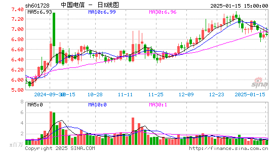 中国电信