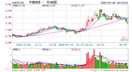 中国电信