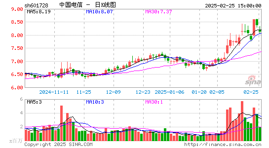 中国电信