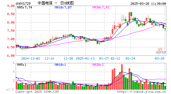 中国电信