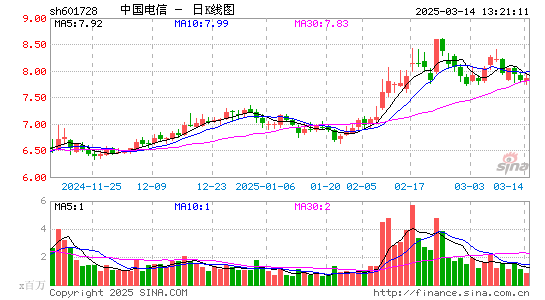 中国电信